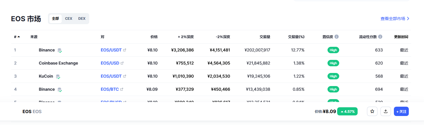 柚子币价格今日行情_03月20日eos柚子币多少钱一枚2